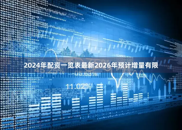 2024年配资一览表最新2026年预计增量有限